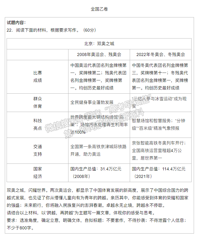 2022河南高考语文作文【全国乙卷】