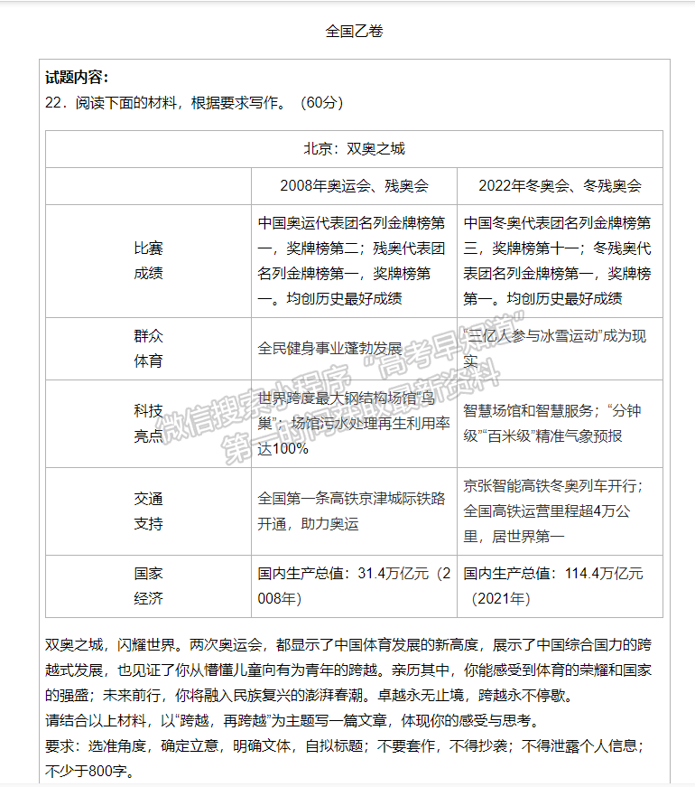 重磅！2022高考作文出爐！