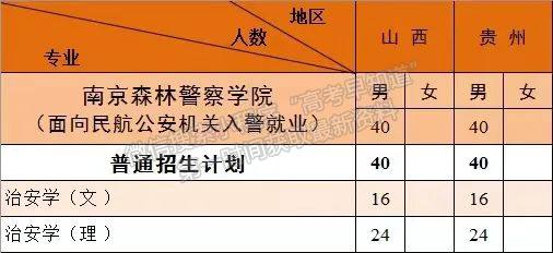 南京森林警察学院2022年本科公安专业招生计划