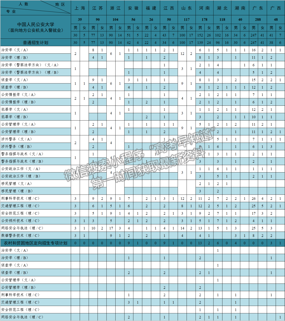 中国人民公安大学2022年福建本科招生计划（面向地方公安机关入警就业）