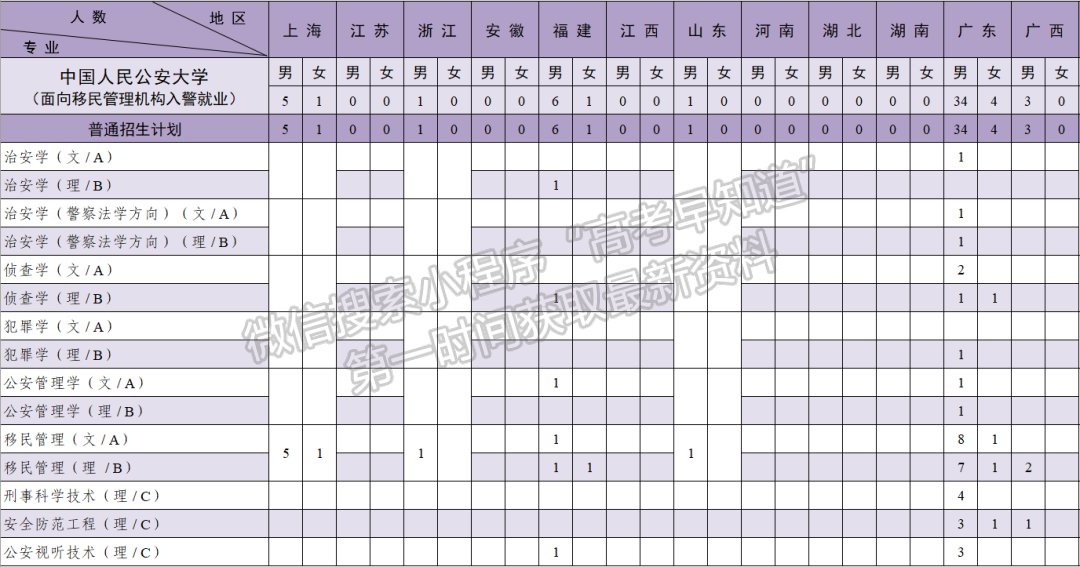 中國人民公安大學(xué)2022年福建本科招生計劃（面向移民管理機構(gòu)入警就業(yè)）