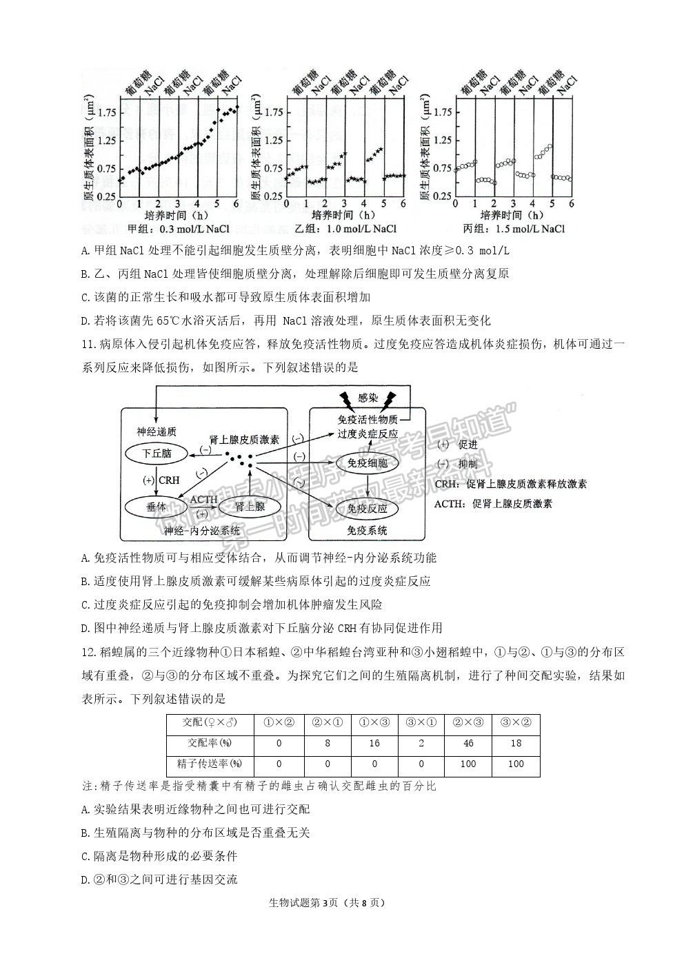 2022湖南高考生物试卷及答案[新高考1卷]（网传版）