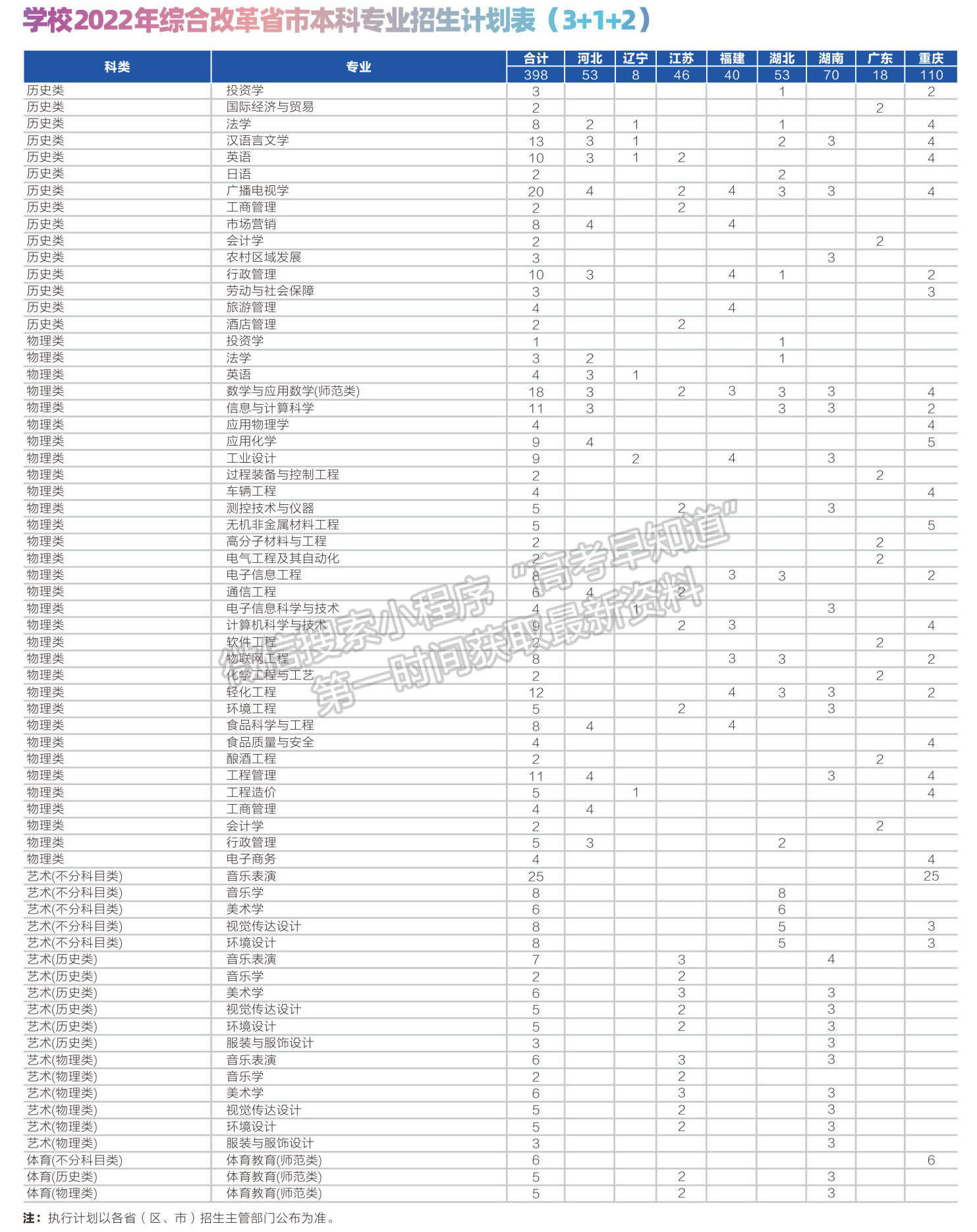 四川輕化工大學(xué)全國(guó)招生計(jì)劃