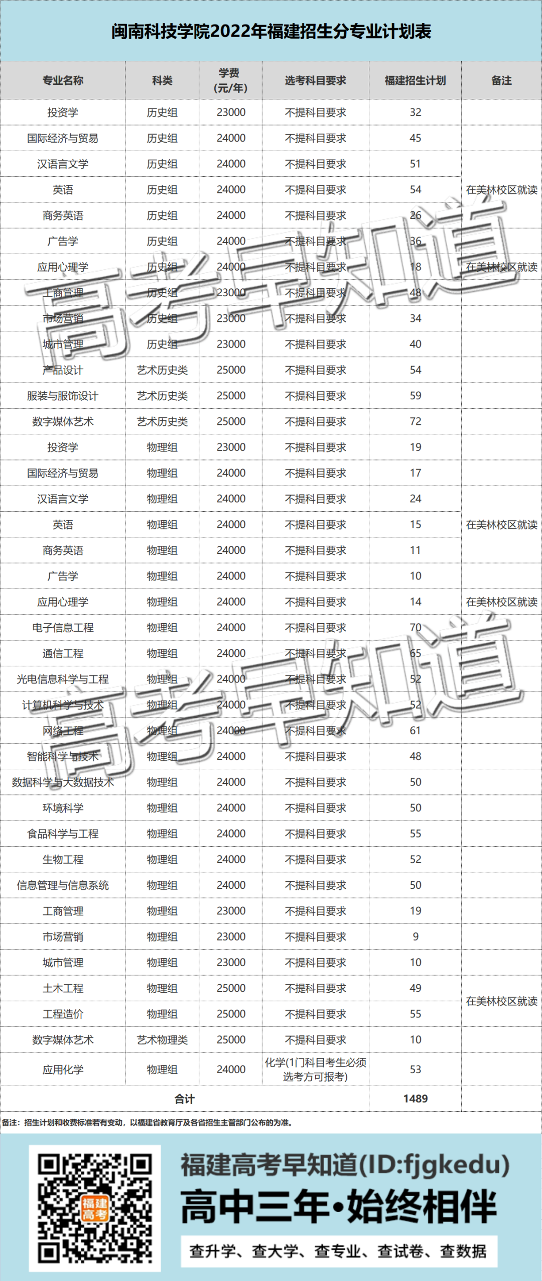 闽南科技学院排名图片