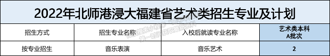 北京師范大學-香港浸會大學聯(lián)合國際學院2022年福建招生計劃