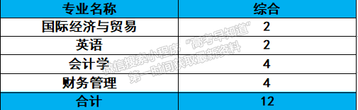 2022年遼寧對外經貿學院北京招生計劃