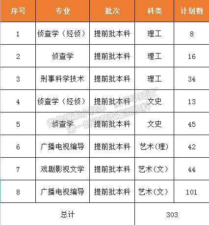 西北政法大學(xué)2022年陜西招生計劃