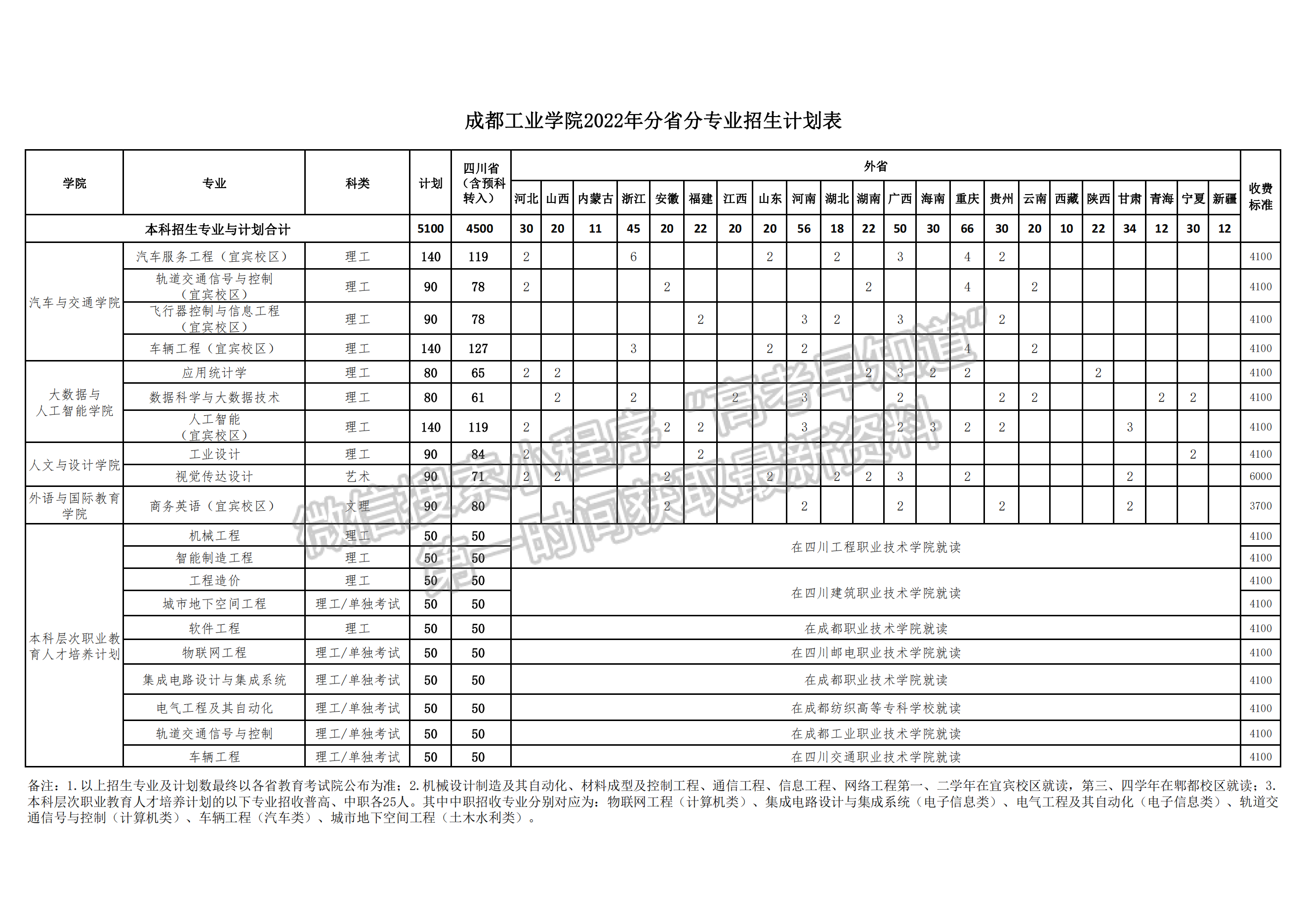 成都藝術職業(yè)大學2022年招生計劃