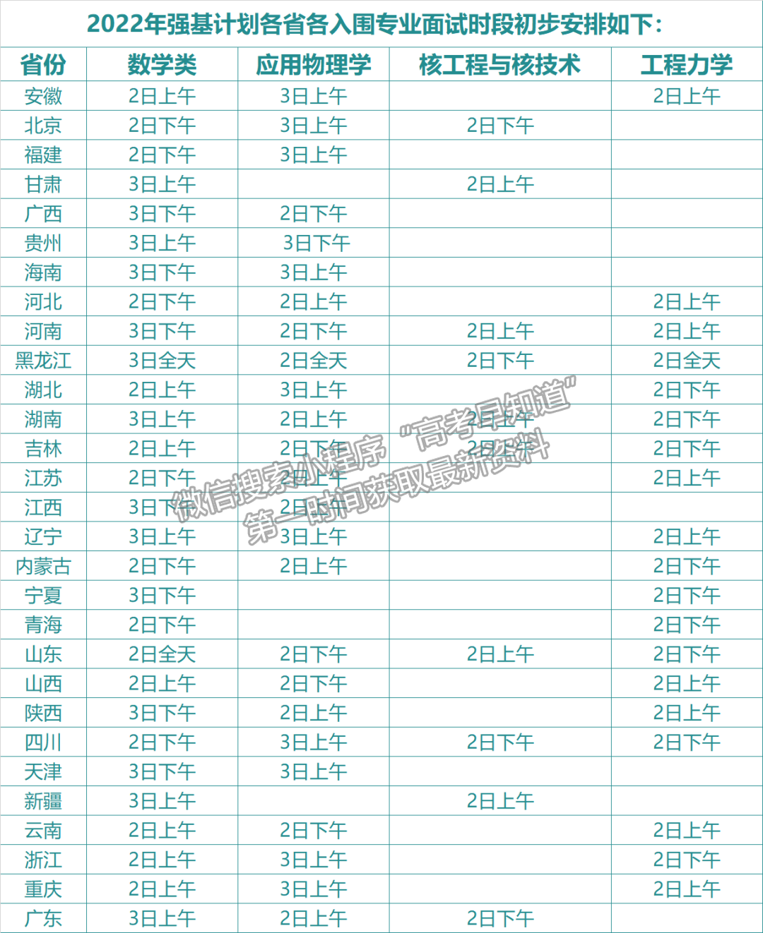 權(quán)威發(fā)布！哈爾濱工業(yè)大學2022年強基計劃考核公告