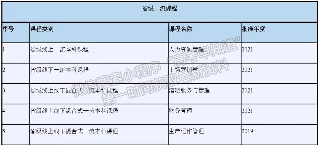 湖南工程學(xué)院——管理學(xué)院