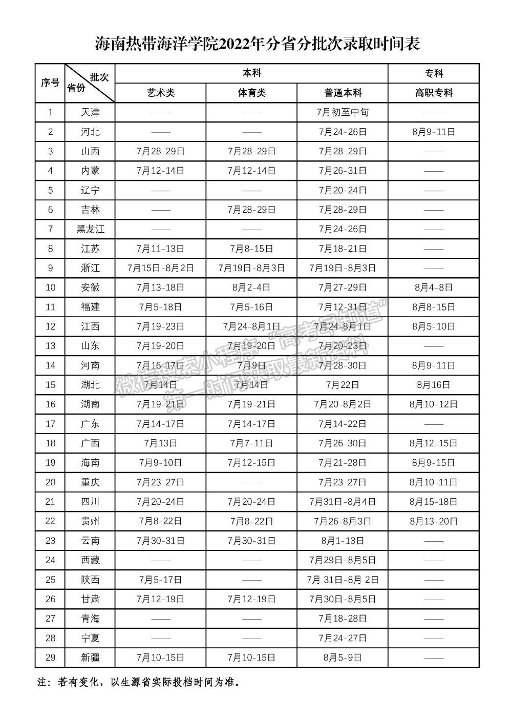 海南熱帶海洋學(xué)院2022年分省分批次錄取時(shí)間