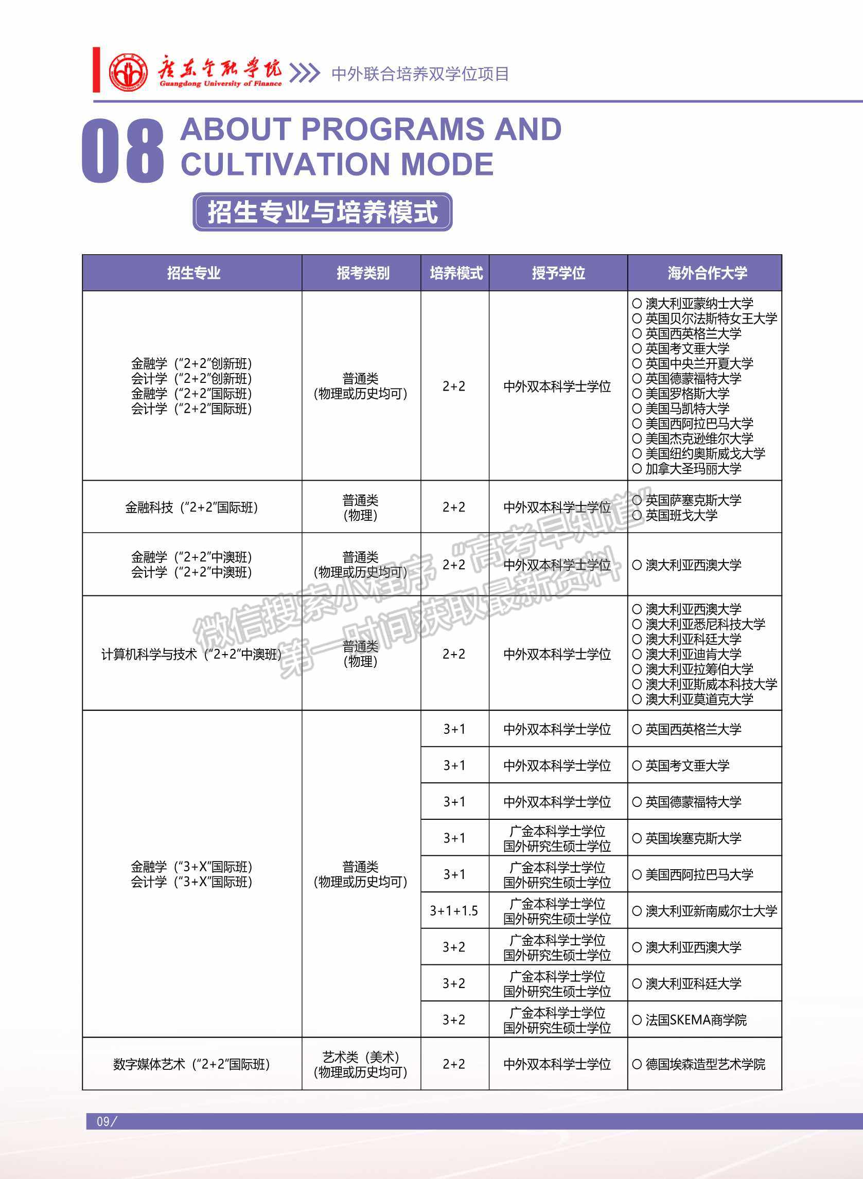 廣東金融學(xué)院2022年中外聯(lián)合培養(yǎng)雙學(xué)位項(xiàng)目招生簡章