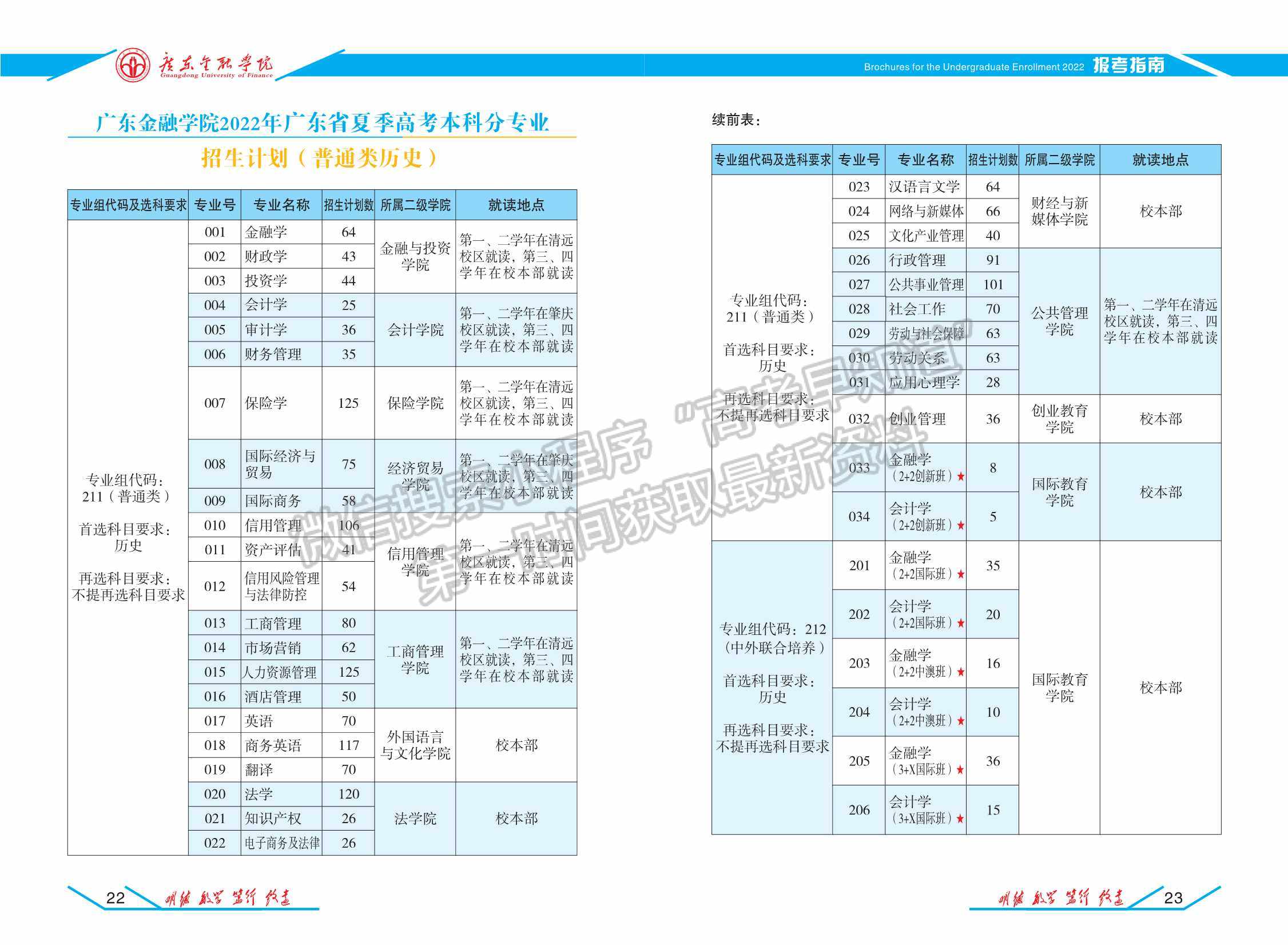 廣東金融學(xué)院2022年普通高考招生報考指南