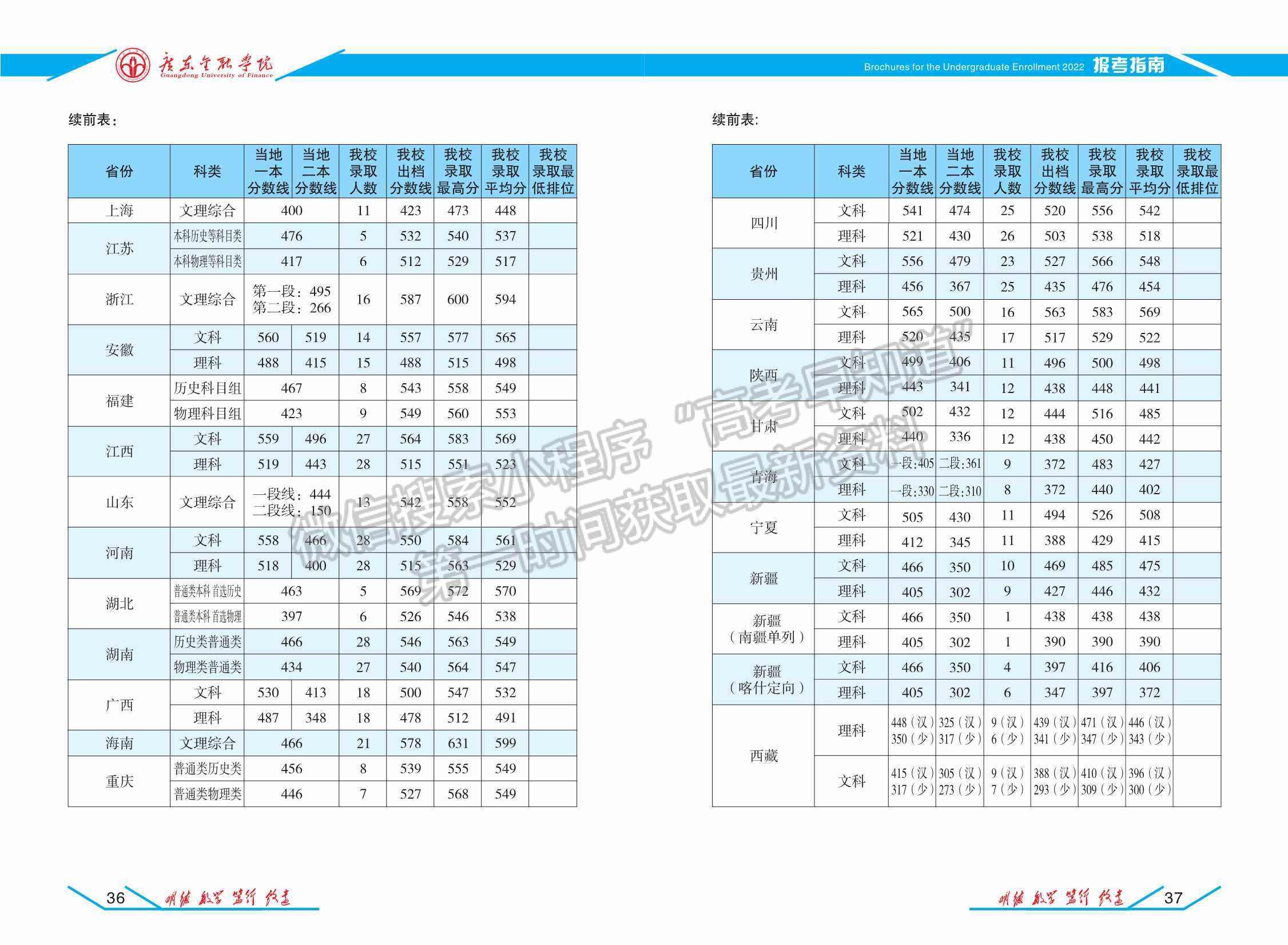 廣東金融學(xué)院2022年普通高考招生報考指南