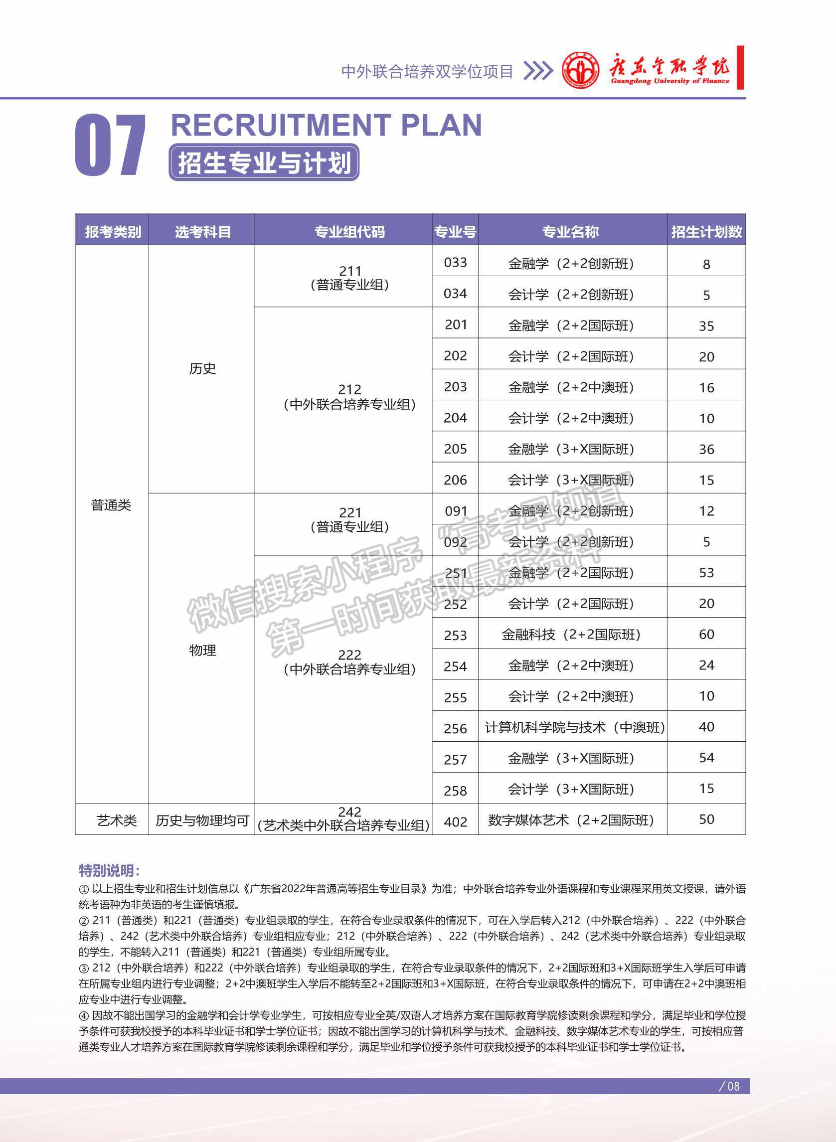 廣東金融學院2022年中外聯(lián)合培養(yǎng)雙學位項目招生簡章