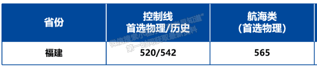 武汉理工大学2022年普通本科福建（航海类）录取分数线