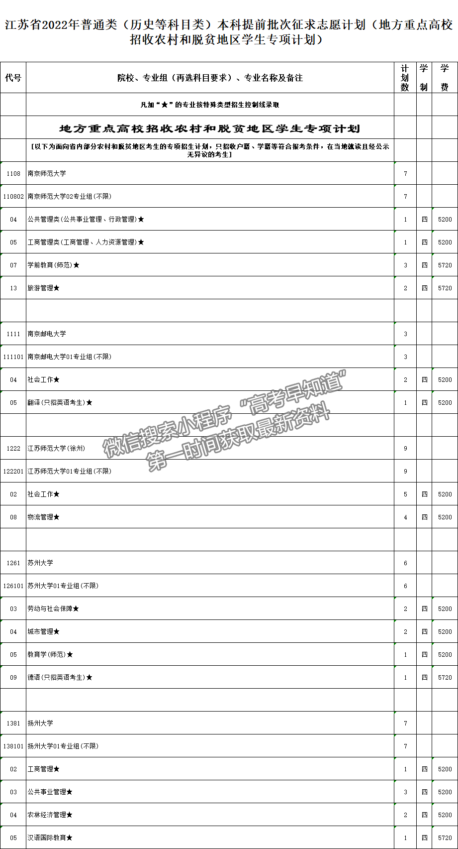 江蘇省2022年普通高校招生普通類本科提前批次征求志愿計(jì)劃