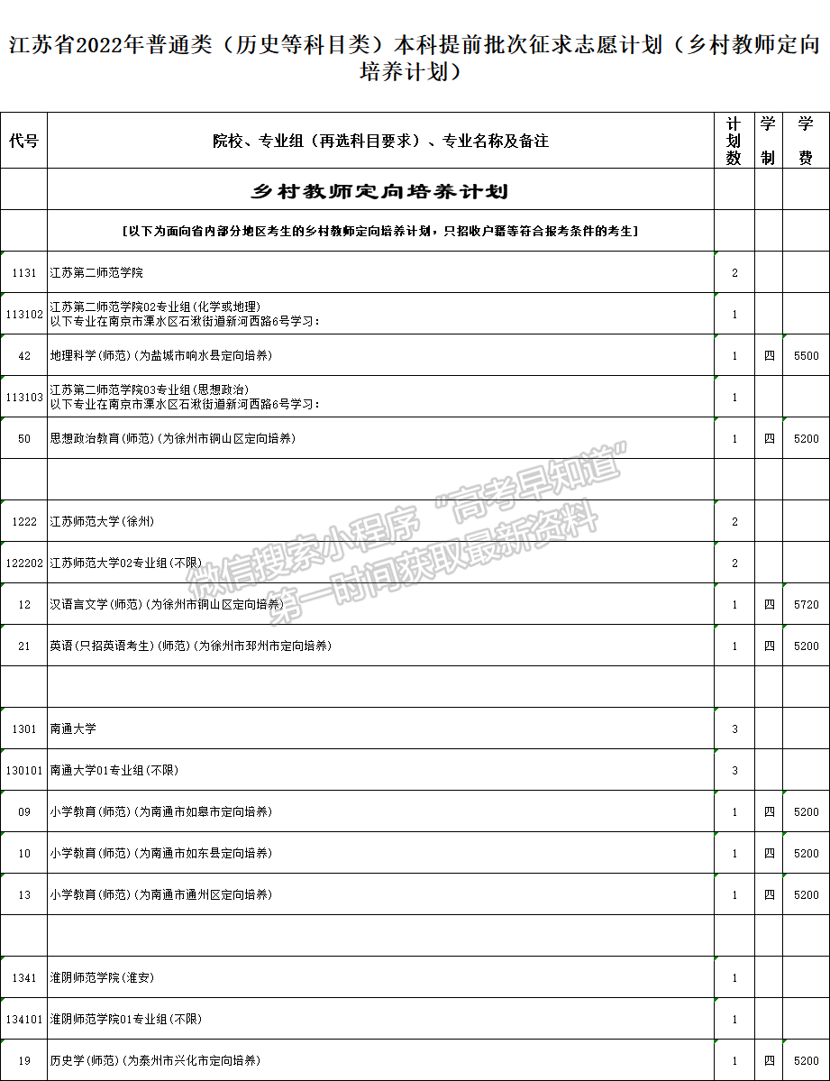 江蘇省2022年普通高校招生普通類本科提前批次征求志愿計(jì)劃