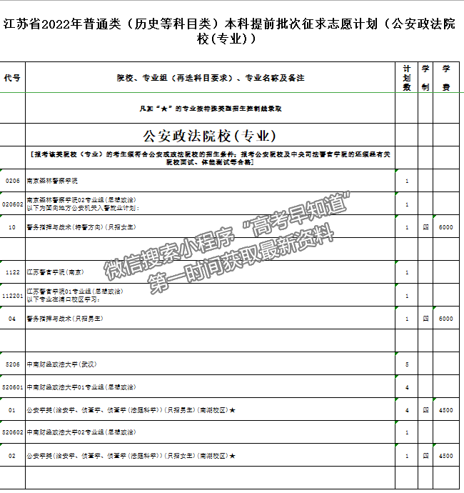 江蘇省2022年普通高校招生普通類本科提前批次征求志愿計(jì)劃