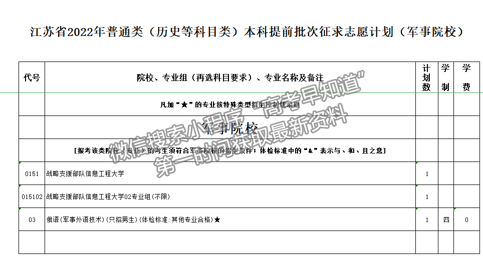 江蘇省2022年普通高校招生普通類本科提前批次征求志愿計(jì)劃