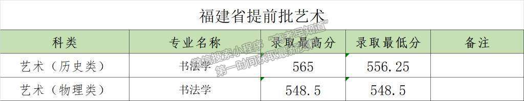 郑州大学2022年福建提前批艺术专业录取分