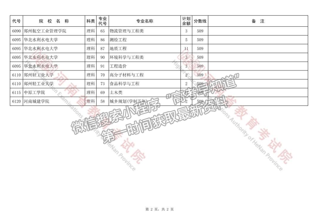 河南省地方專(zhuān)項(xiàng)計(jì)劃本科批征集志愿院校分專(zhuān)業(yè)名單（10所）