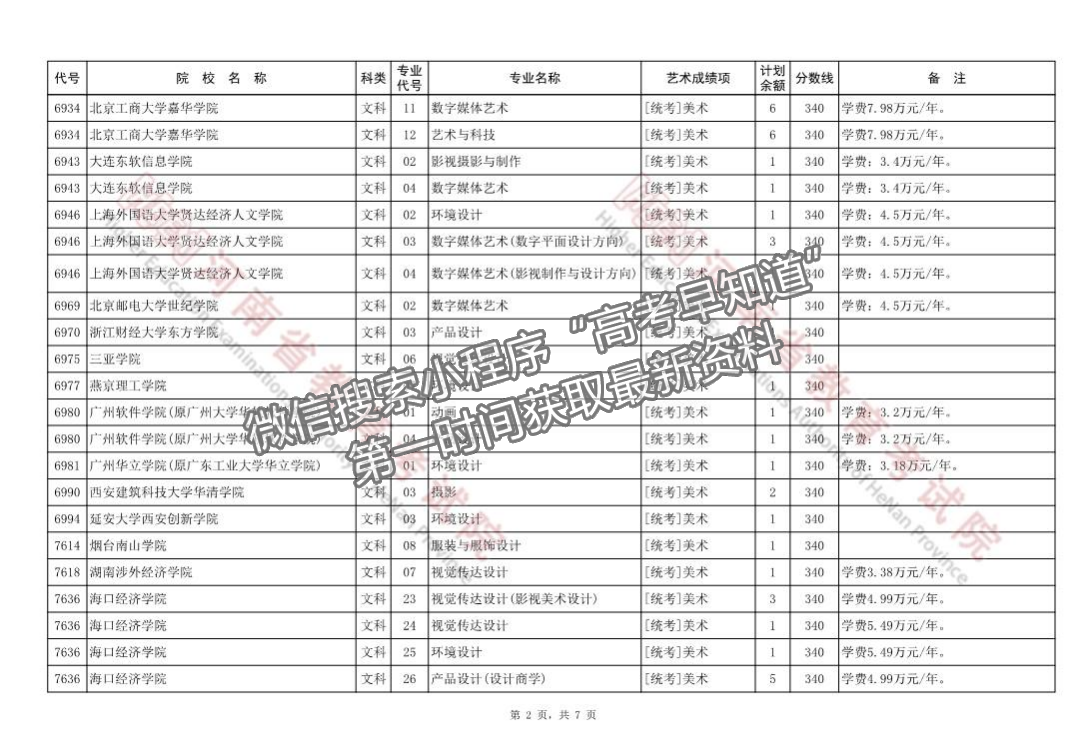 河南省藝術(shù)類本科B段征集志愿院校名單（54所）