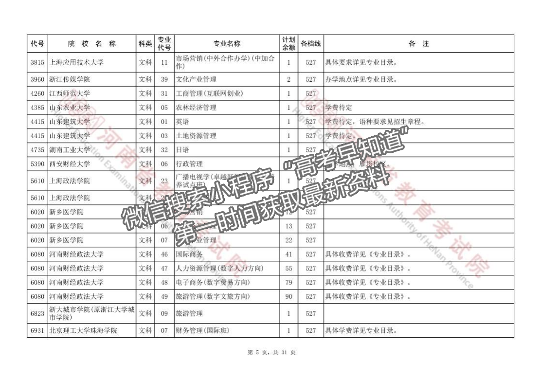 河南省本科一批征集志愿院校分專業(yè)名單（218所）