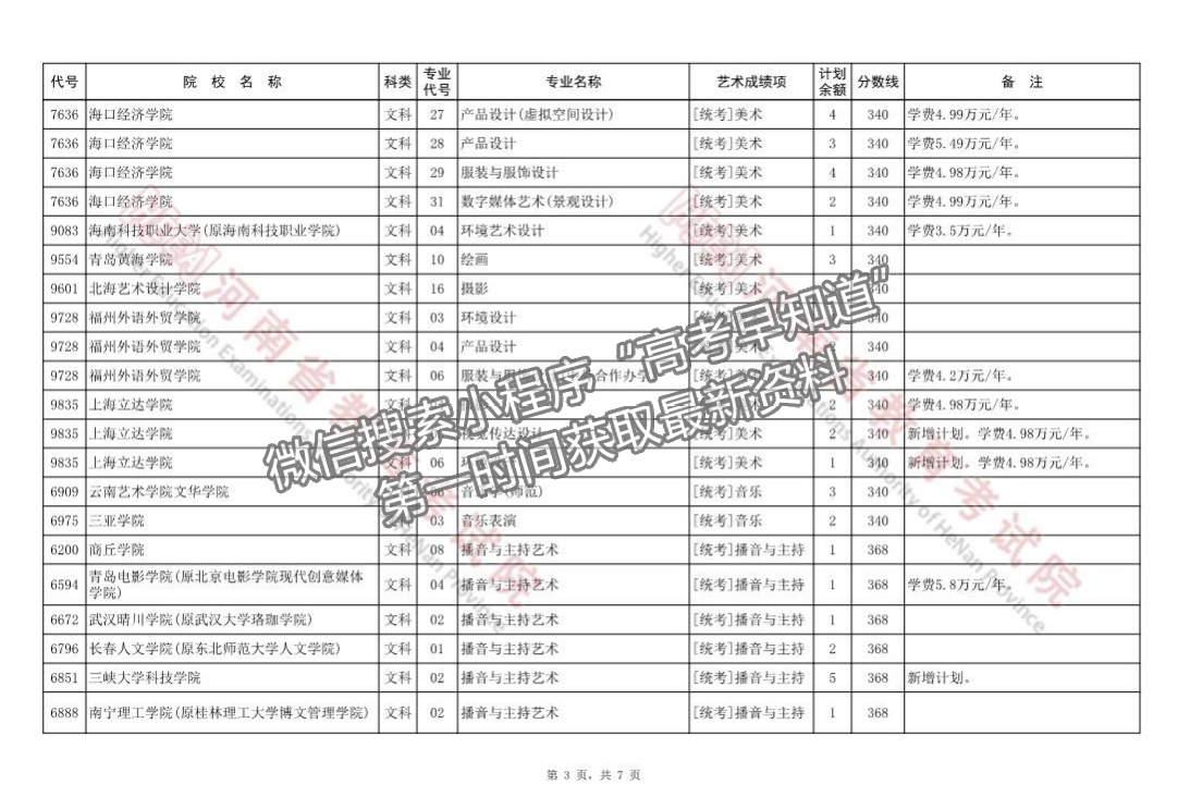 河南省藝術(shù)類本科B段征集志愿院校名單（54所）