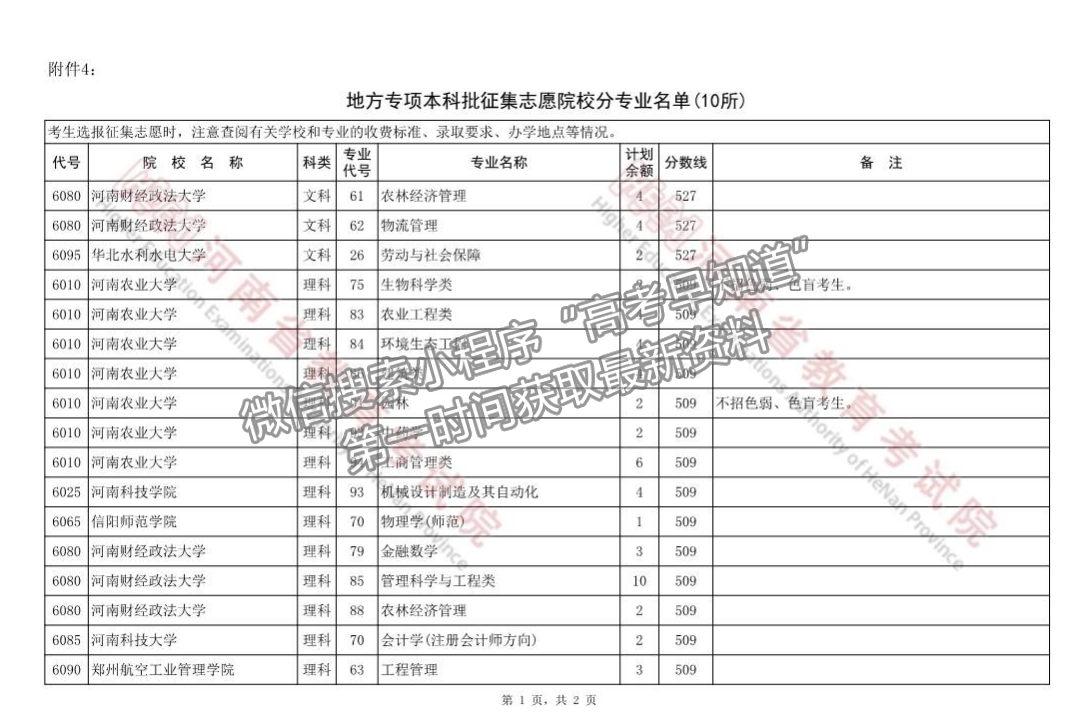 河南省地方專(zhuān)項(xiàng)計(jì)劃本科批征集志愿院校分專(zhuān)業(yè)名單（10所）