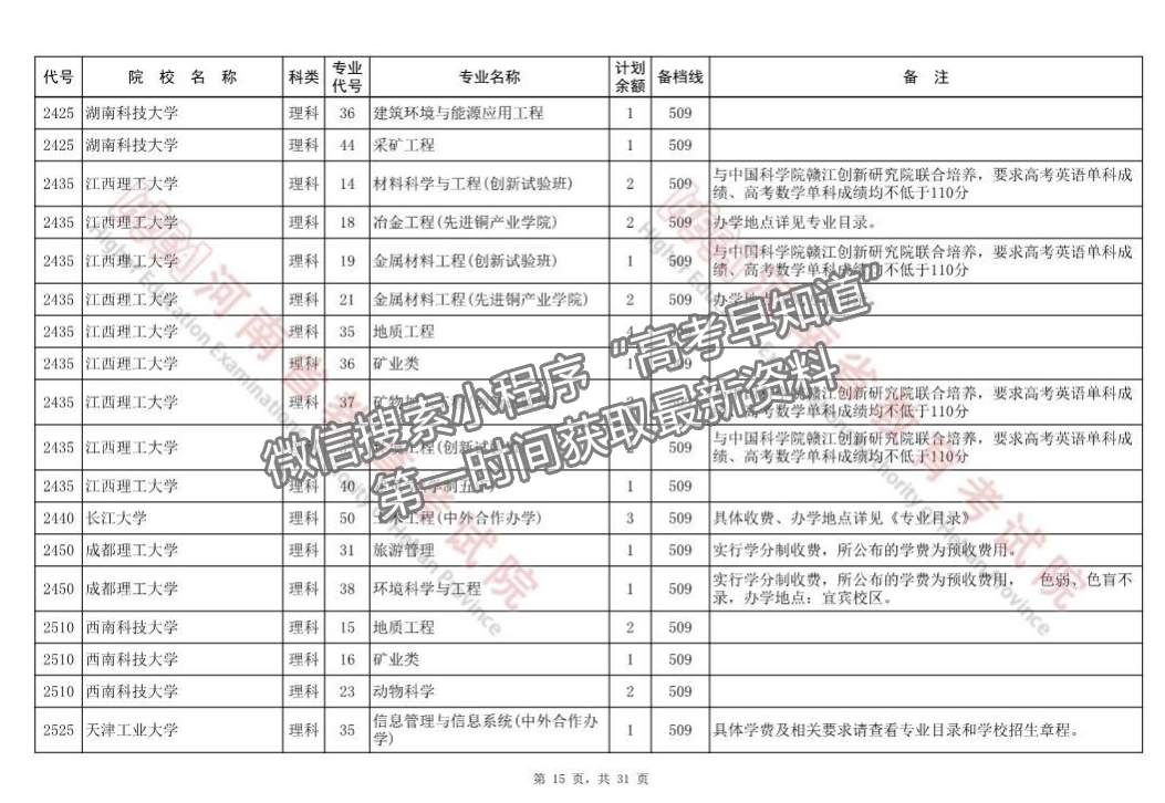 河南省本科一批征集志愿院校分專業(yè)名單（218所）