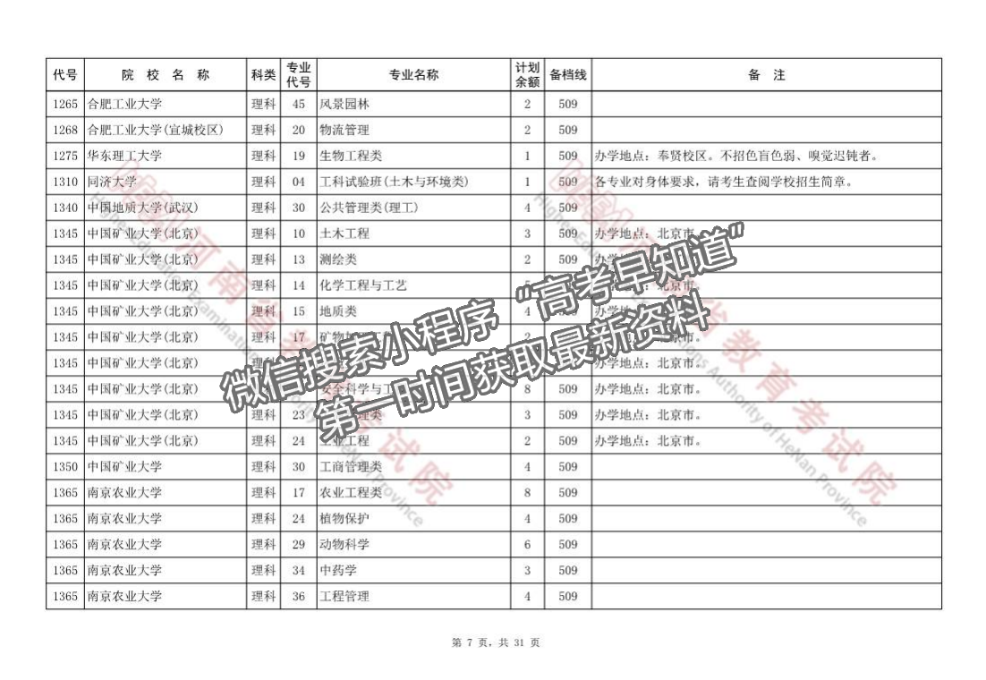 河南省本科一批征集志愿院校分專業(yè)名單（218所）