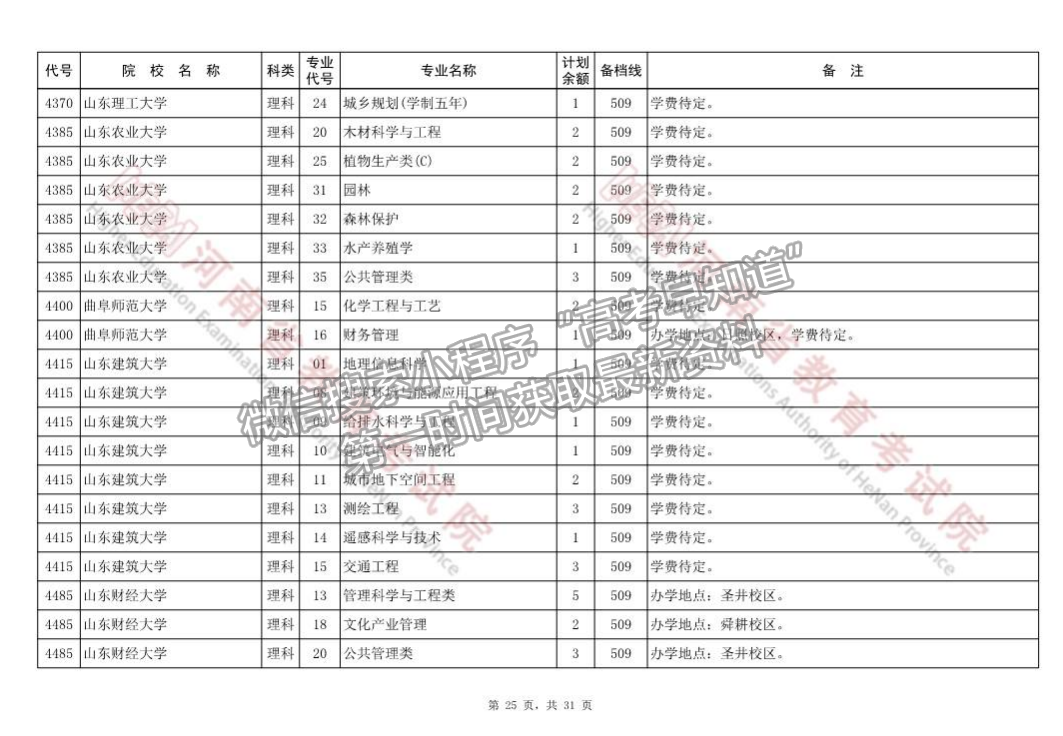 河南省本科一批征集志愿院校分專業(yè)名單（218所）