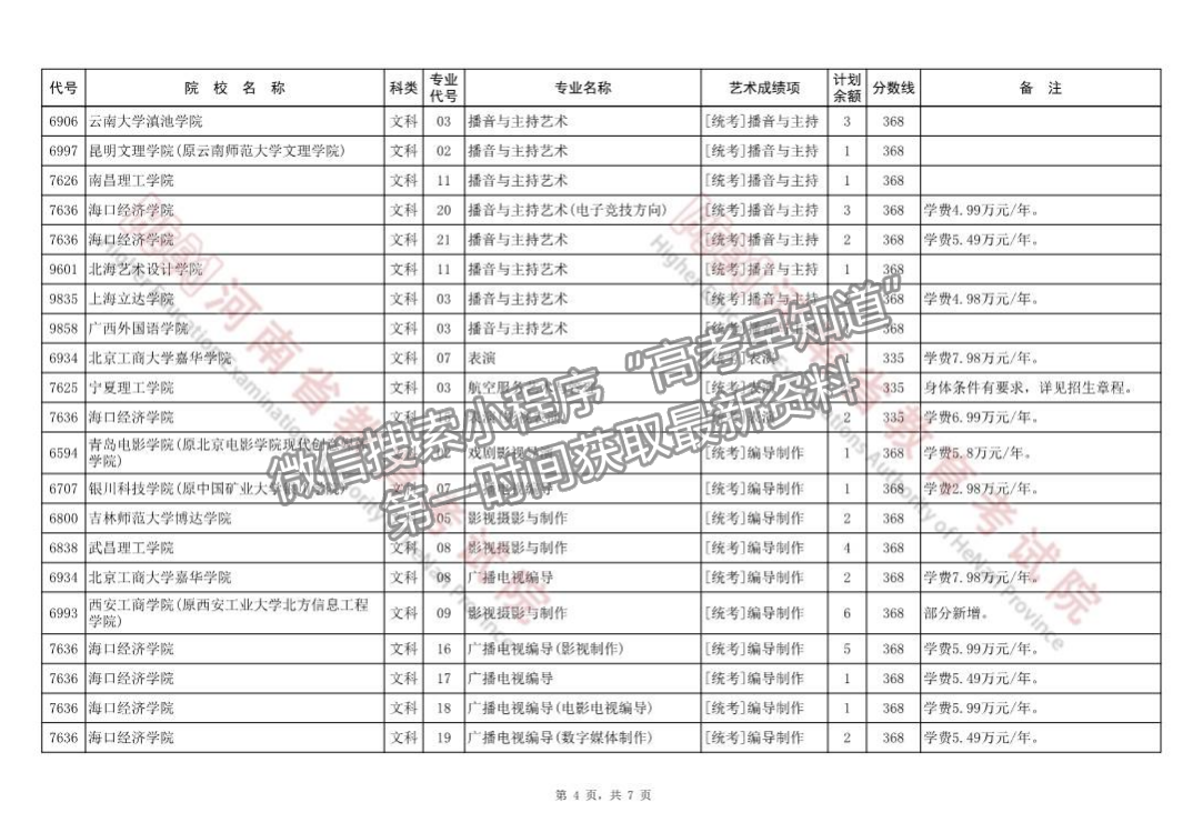 河南省藝術(shù)類本科B段征集志愿院校名單（54所）