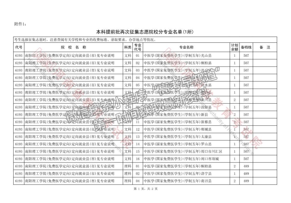 河南省本科提前批再次征集志愿院校分專業(yè)名單（1所）