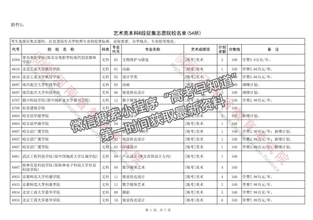 河南省藝術(shù)類本科B段征集志愿院校名單（54所）