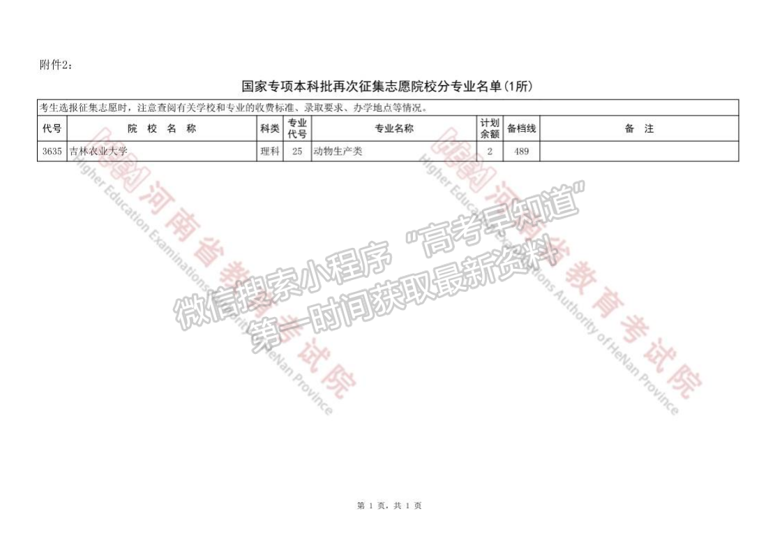 河南省國家專項計劃本科批再次征集志愿院校分專業(yè)名單（1所）