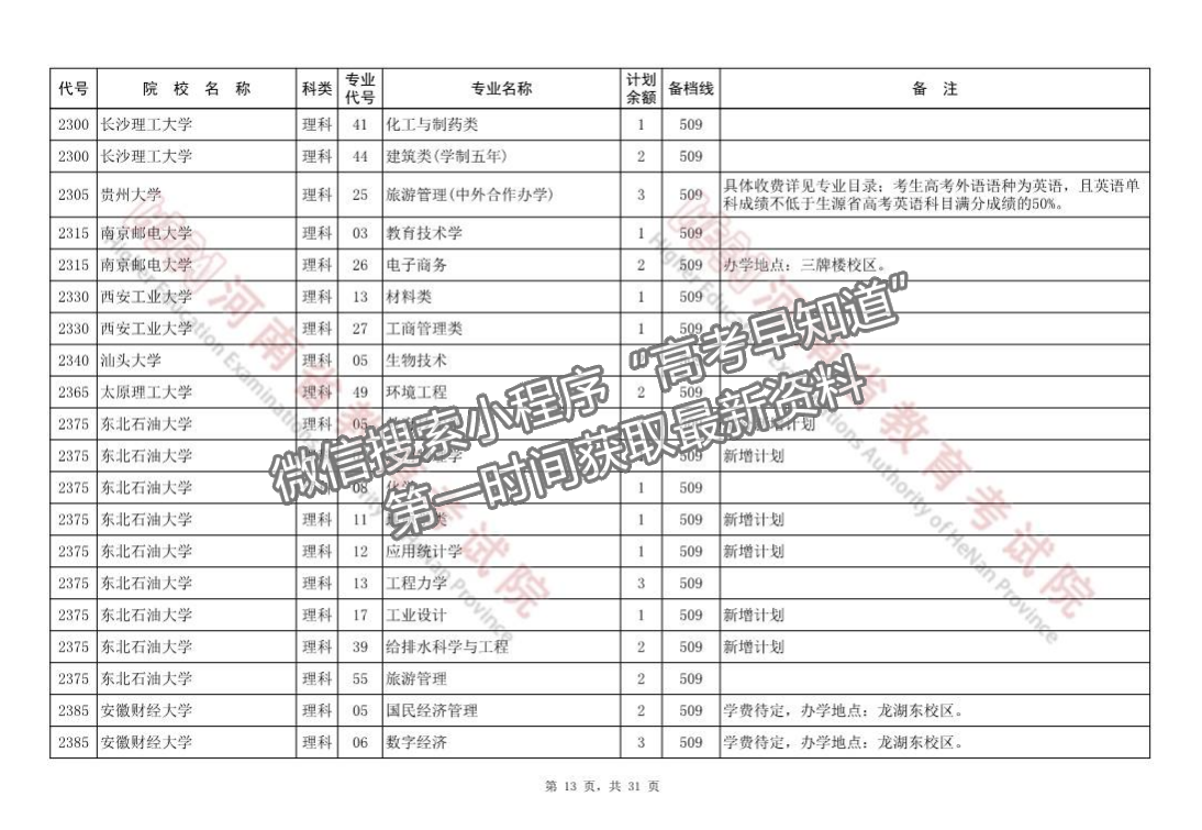 河南省本科一批征集志愿院校分專業(yè)名單（218所）