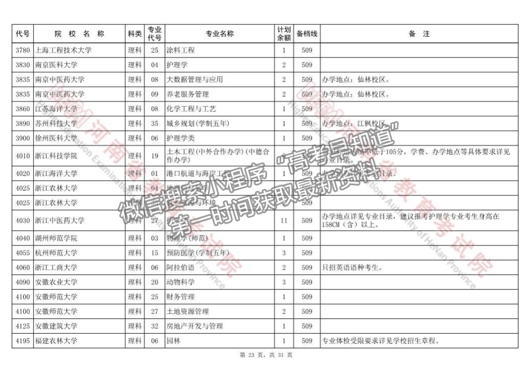 河南省本科一批征集志愿院校分專業(yè)名單（218所）