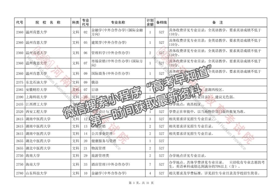 河南省本科一批征集志愿院校分專業(yè)名單（218所）