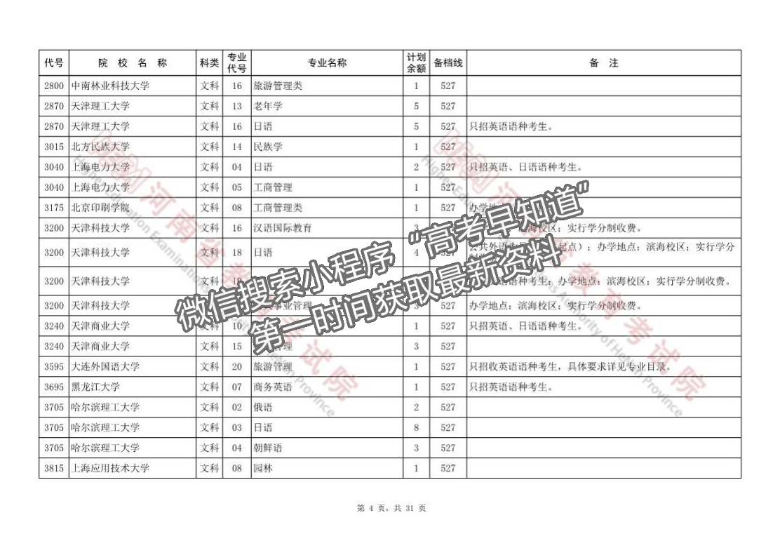 河南省本科一批征集志愿院校分專業(yè)名單（218所）