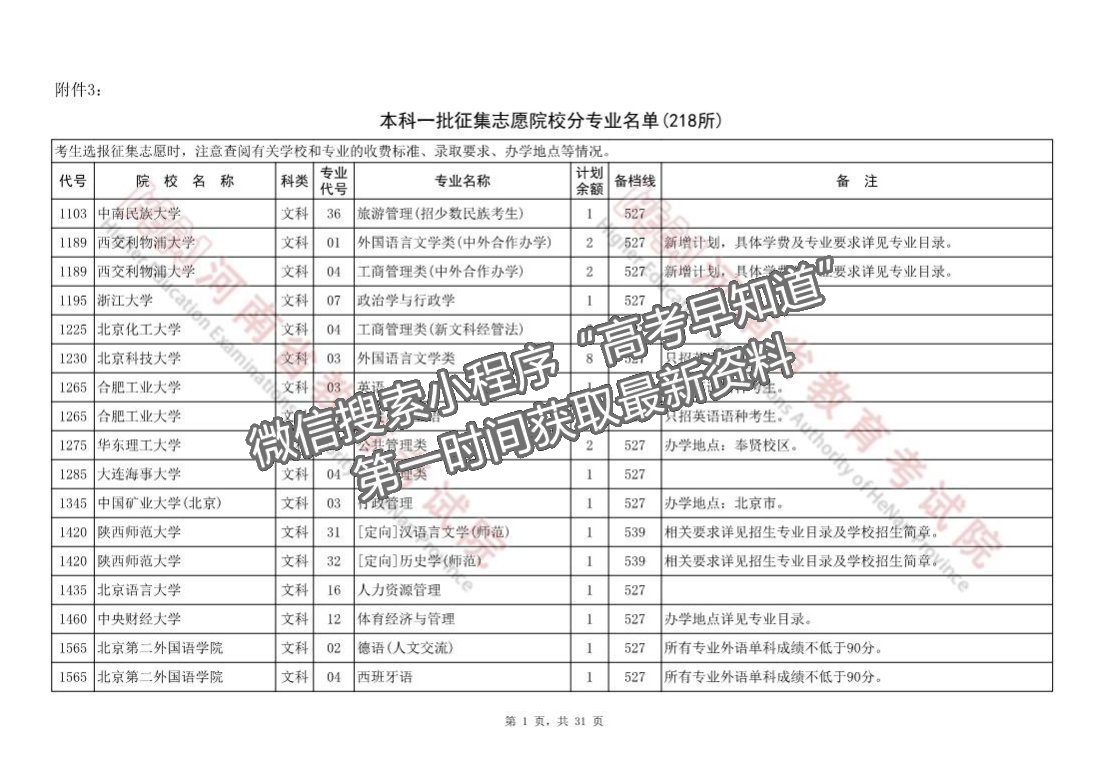 河南省本科一批征集志愿院校分專業(yè)名單（218所）