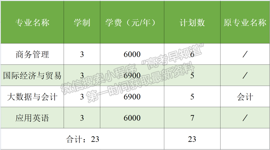 浙江經(jīng)濟(jì)職業(yè)技術(shù)學(xué)院外省考生報考指南