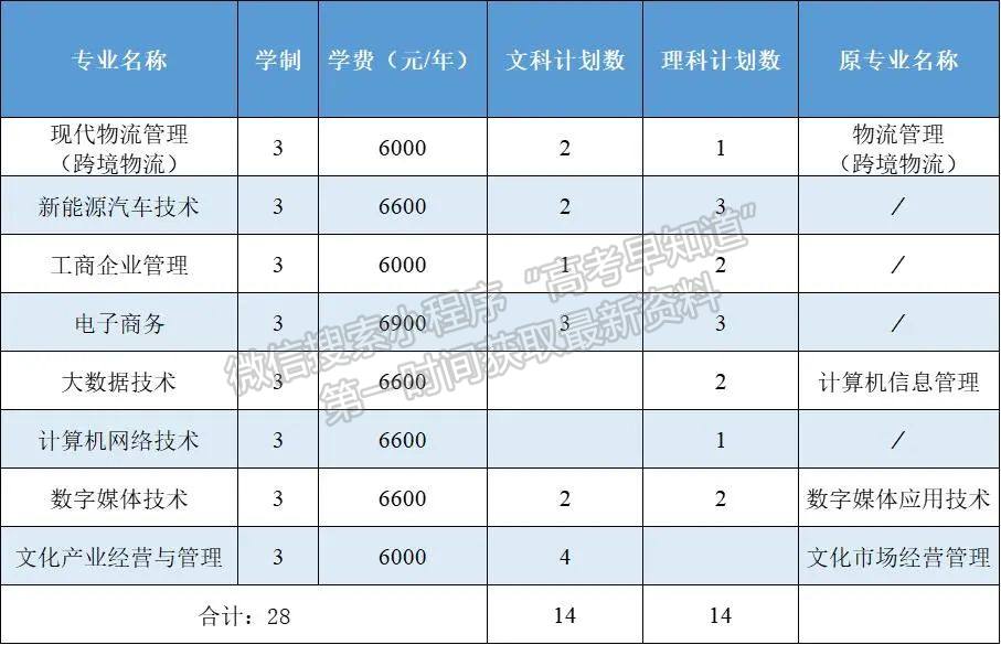 浙江經濟職業(yè)技術學院外省考生報考指南