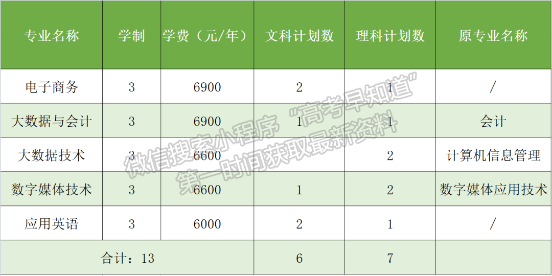 浙江經濟職業(yè)技術學院外省考生報考指南