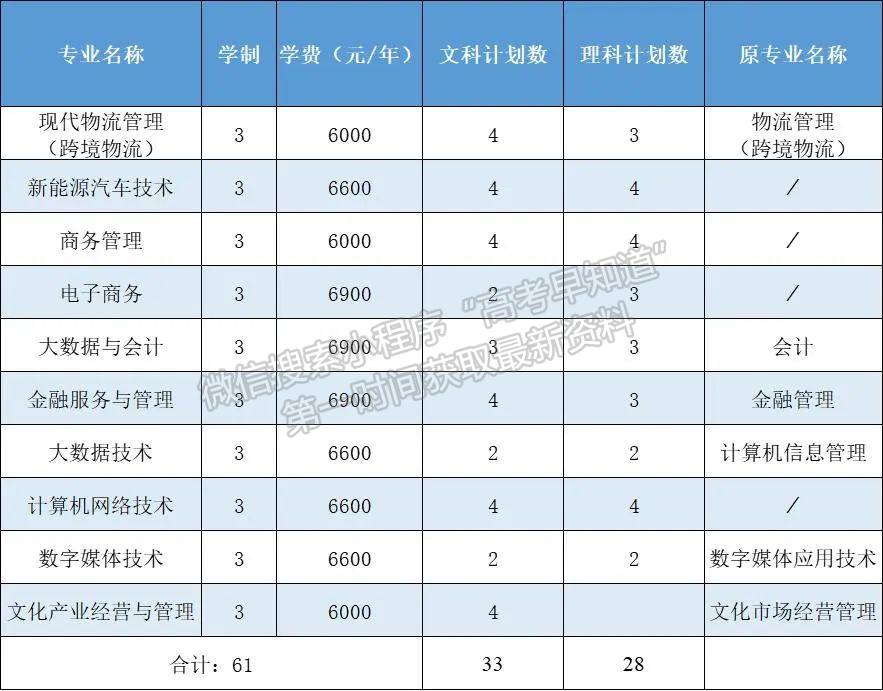 浙江經濟職業(yè)技術學院外省考生報考指南