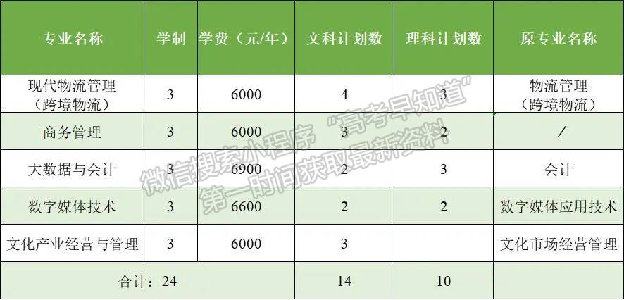 浙江經(jīng)濟(jì)職業(yè)技術(shù)學(xué)院外省考生報考指南