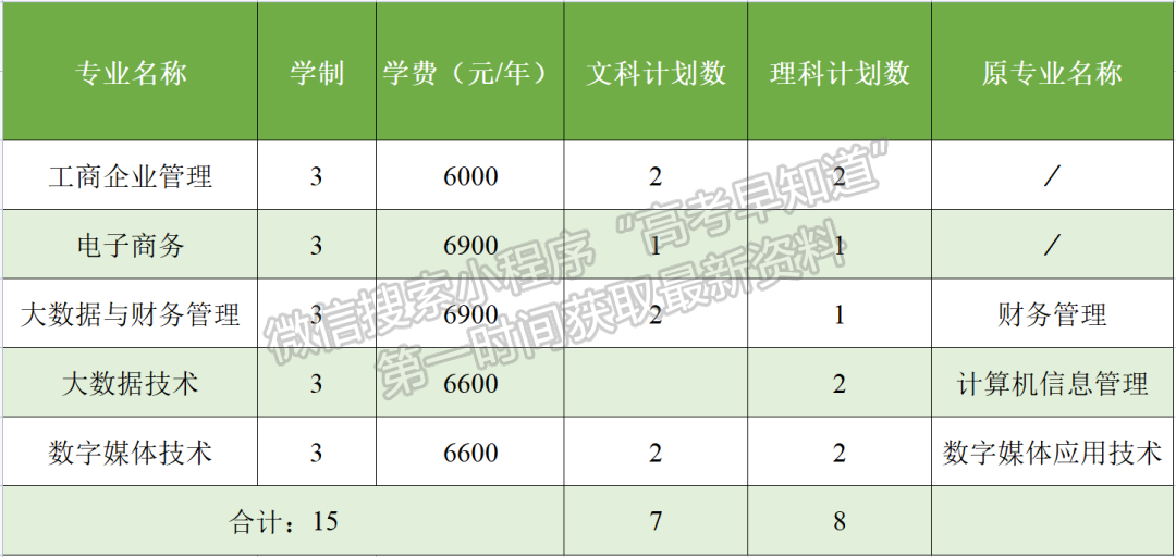 浙江經濟職業(yè)技術學院外省考生報考指南