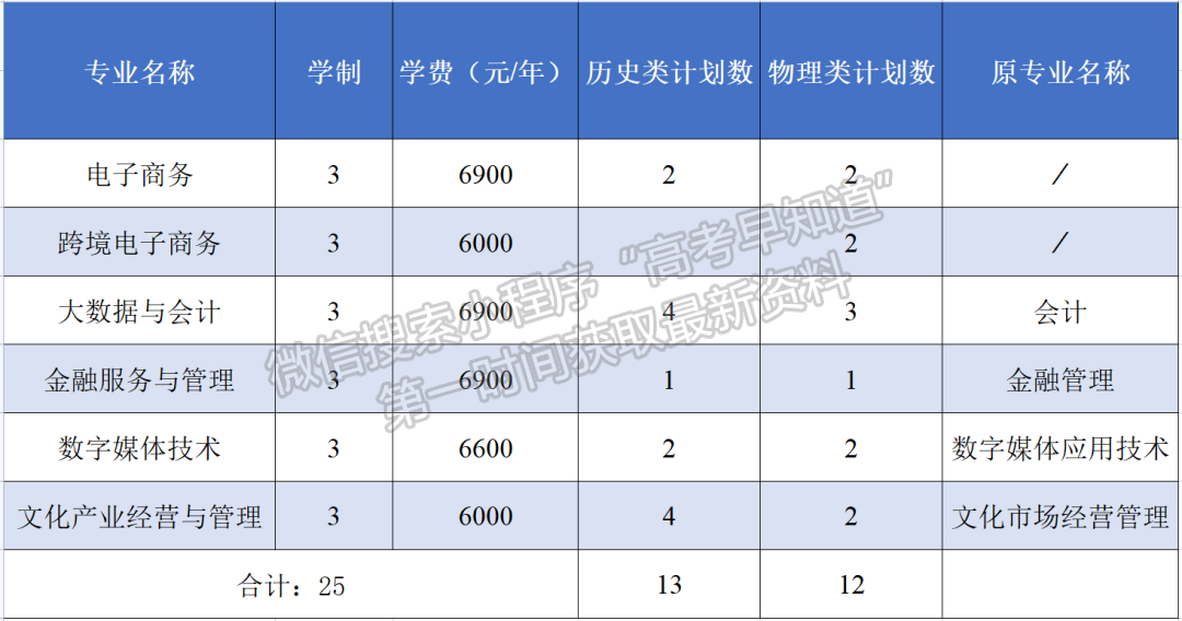 浙江經濟職業(yè)技術學院外省考生報考指南