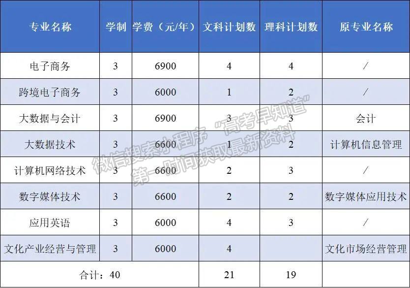 浙江經濟職業(yè)技術學院外省考生報考指南